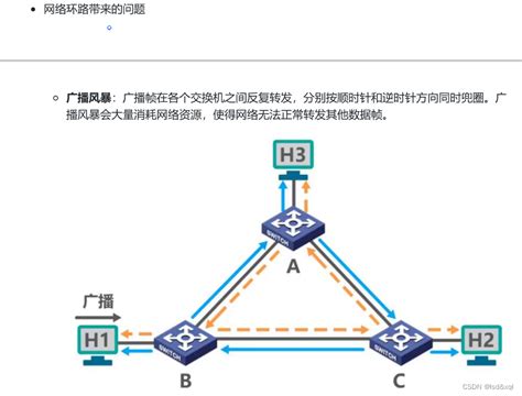 计算机网络学习三（以太网基本概念）_ensp以太网的基本概念-CSDN博客