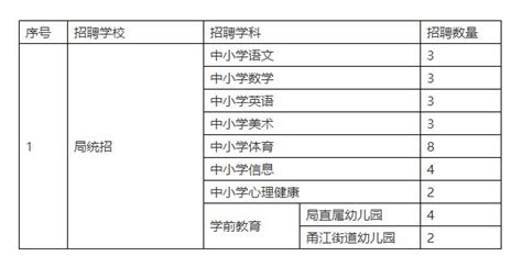 2023年杭州教师招聘-钱塘区新围小学招聘教师若干人公告