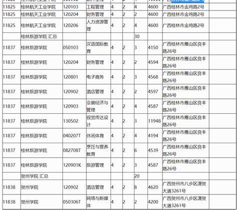 电气自动化专升本24年分数线