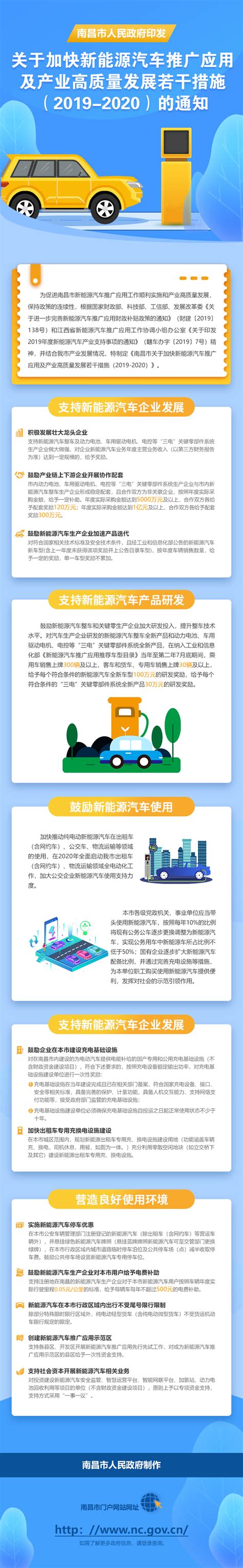 图解：南昌市关于加快新能源汽车推广应用及产业高质量发展若干措施（2019-2020）的通知 - 南昌市人民政府
