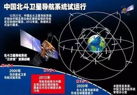 “在中国南方，北斗导航系统精度高于GPS”|北斗导航|系统|中国_新浪新闻