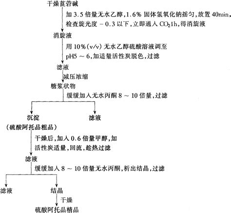 三分三草药图片