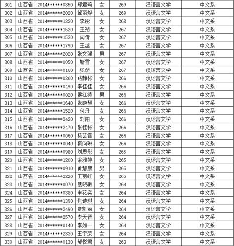 吕梁学院2020年招生录取简报（8月26日更新）-吕梁学院招生就业工作部