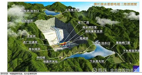发电量超三峡水电站3倍，可造福500万百姓：中国再建超级工程