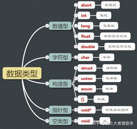 新手初次学习c语言，又有什么编程软件推荐？-JoyIndie独游网