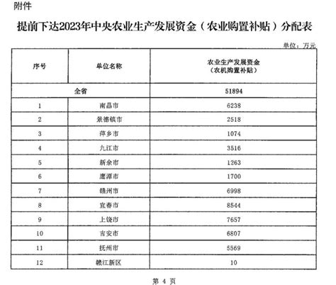 江西省财政厅提前下达2023年中央农业生产发展资金（农机购置补贴）51894万元_农机通讯社