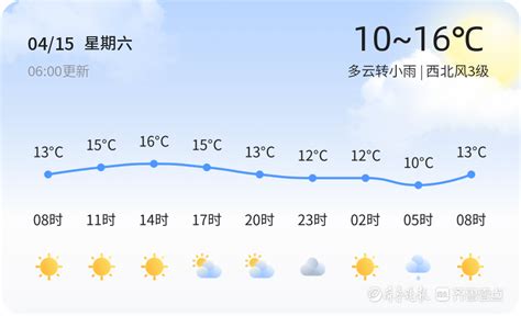 【威海天气】4月15日，温度10℃~16℃，多云转小雨|多云|小雨|威海市_新浪新闻