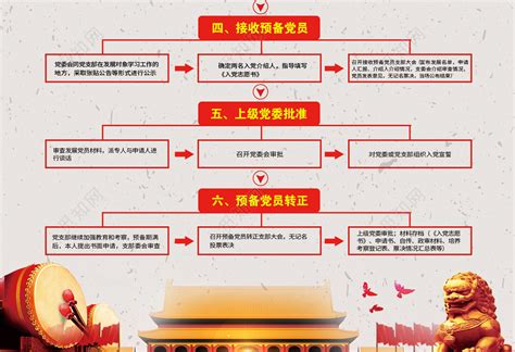 《一张图看懂入党程序》-河南大学未来技术学院