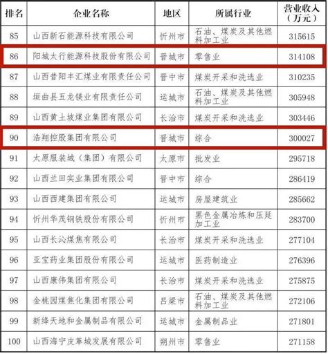 2022中国•山西（晋城）康养产业发展大会——黄河新闻网晋城频道