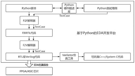 Python语言编程导论 - 知乎