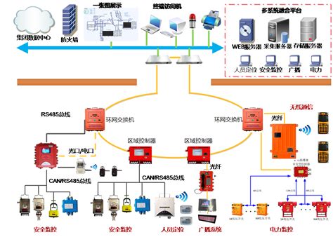 水电站监控、通讯、主控、现地控制系统的结构组成、作用 - 智能电力网