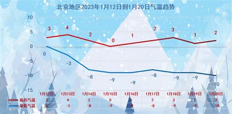 北京天气实况_手机新浪网