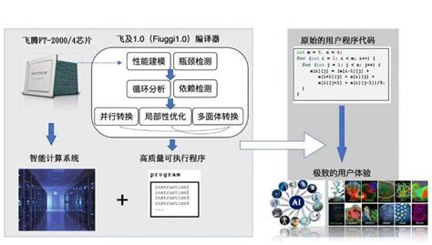 如何快速搭建数据运营方案的优化思路框架 | 人人都是产品经理