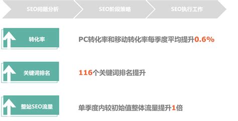 seo信息网络推广和SEO优化排名是企业网站选择营销的主要手段seo招聘职位信息_SEO资讯_SEO录优化网