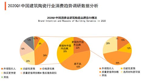 2020-2026年中国瓷砖行业分析及发展趋势研究报告_智研咨询