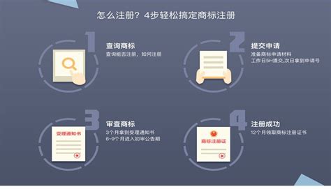 注册公司的基本流程 客户至上「上海照业企业管理服务供应」 - 宝发网