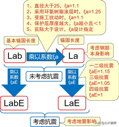 Lab、La、LabE、LaE到底有什么区别？ - 知乎