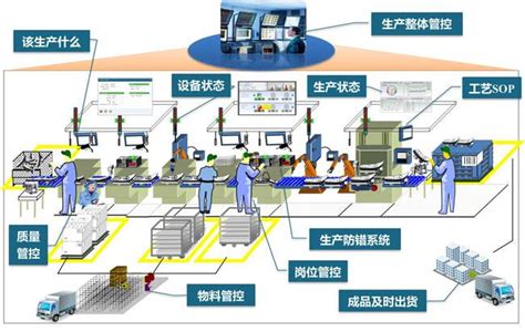 智能工厂MES系统-数字化设计规划解决方案-儒道数据