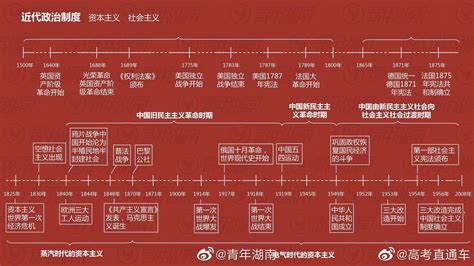 中国书法的发展史-百度经验