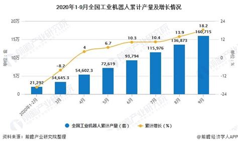 2019年1-7月中国机床行业市场分析：产量接近28万台 进口量超3.4万台_数据汇_前瞻数据库