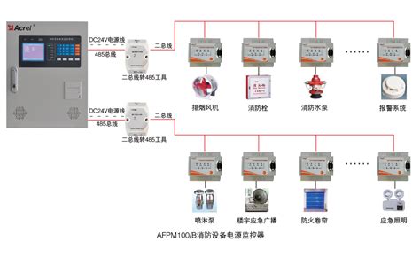 AFPM3-AVIM-消防设备电源监控模块AFPM3-AVIM-安科瑞电气股份有限公司