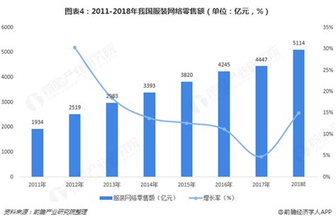 2020年中国成人服装行业市场现状及发展前景分析 未来5年市场规模或将近2万亿元_前瞻趋势 - 前瞻产业研究院