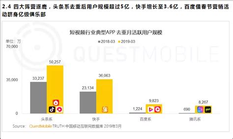 漫谈短视频平台概况，全面解读头部内容 | 人人都是产品经理