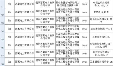 国网四川电力公司220kV向义变电站 - 四川盛鑫源电器设备制造有限公司