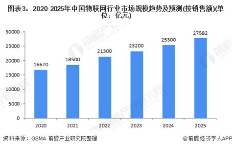 预见2022：《2022年中国互联网产业全景图谱》(附市场规模、竞争格局和发展趋势等)_行业研究报告 - 前瞻网