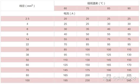 温度单位换算表 - 选型帮助 - 南京金诺仪表