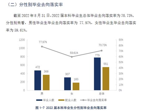 展现整合营销的优势