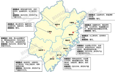 闽东北协同发展区发展规划编制-福建省城乡规划设计研究院