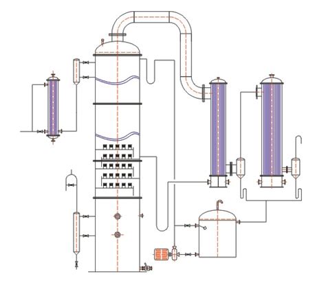 一种二元精馏塔集中式控制方法及系统与流程