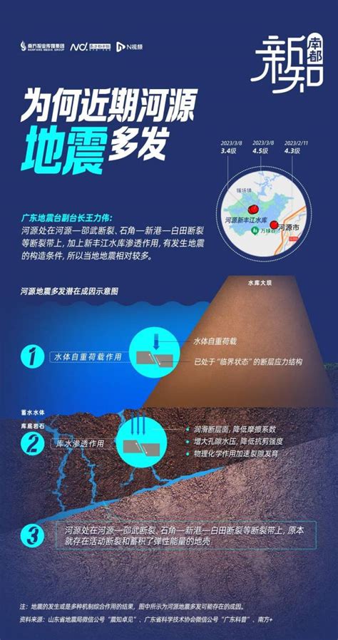 地震“老巢”断裂带：去年以来中国发生9次6级或以上地震 - 国内动态 - 华声新闻 - 华声在线