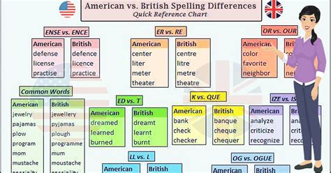 British and American English vocabulary list of differences
