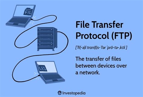 What is FTP Protocol in Computer, FTP Servers, FTP Clients | Technoinfo