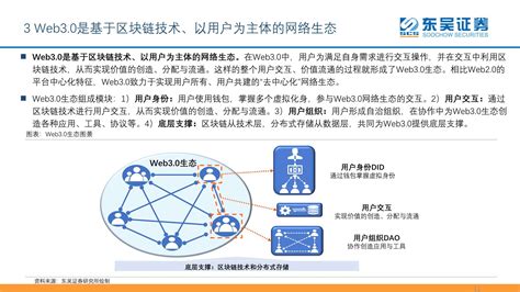 Web3.0、区块链与元宇宙哪个范畴最大？ – HuangLab
