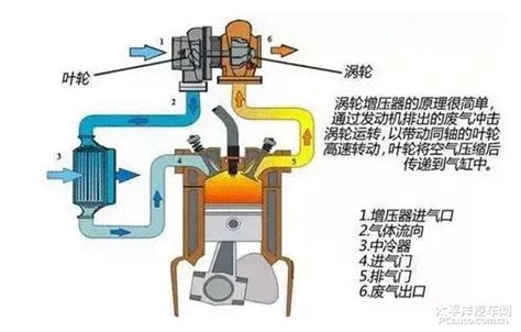 涡轮增压器结构是什么,涡轮增压器结构原理
