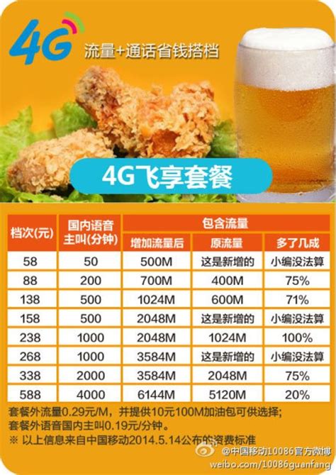 中国移动上网套餐_2018移动新推出的38套餐 - 随意云
