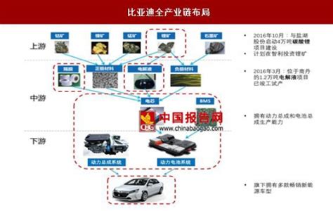 A new beginning 比亚迪汽车发布品牌全新标识_厂商动态_河南汽车在线