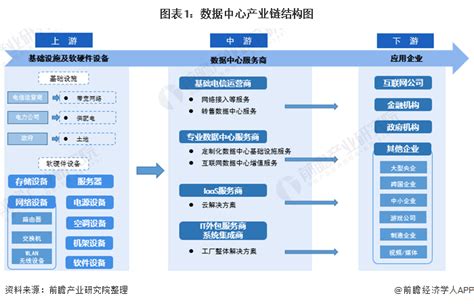 【行业深度】洞察2021：中国数据中心行业竞争格局及市场份额 - 知乎