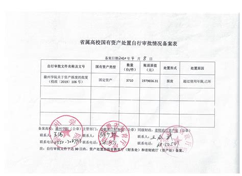滁州学院国有资产处置项目审批信息公开