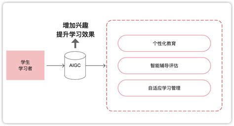 行业报告 | 企业AIGC商业落地应用研究报告 - 知乎