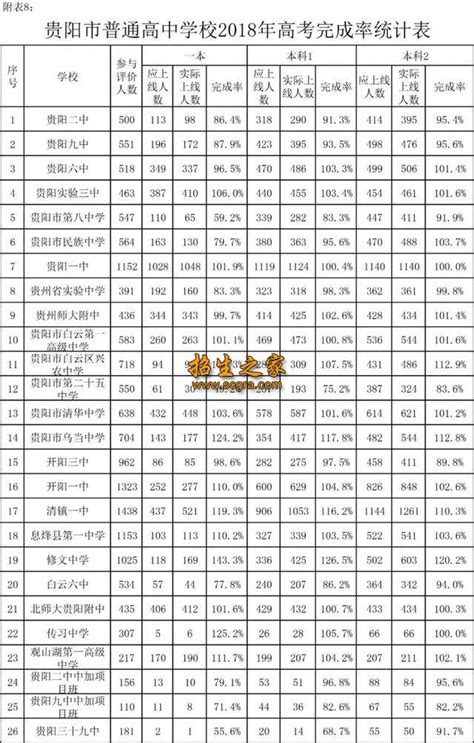 贵阳市高中排名前十的学校(贵阳高中学校实力排名) - 职教网