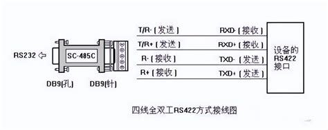 RS-232、RS-422、RS-485原理区别和联系！ - 知乎