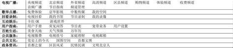 北京歌华有线数字电视频道表2011年11月最新版本_word文档在线阅读与下载_免费文档