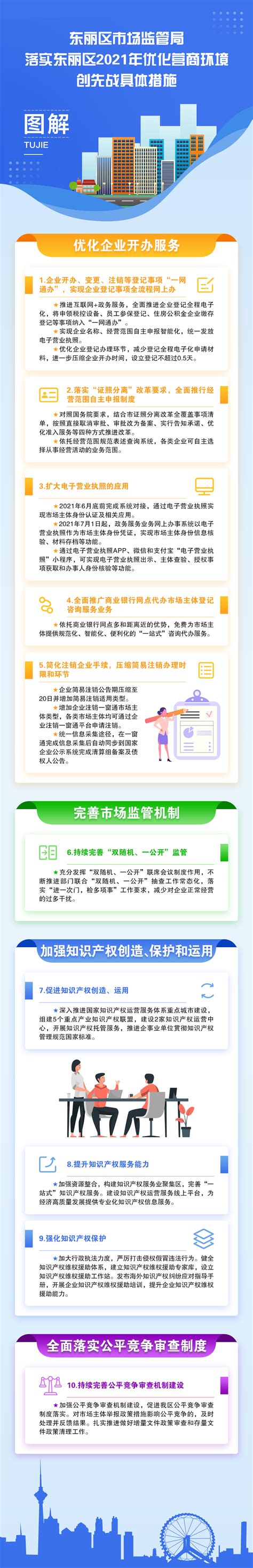 十五条措施服务保障营商环境提质---四川日报电子版