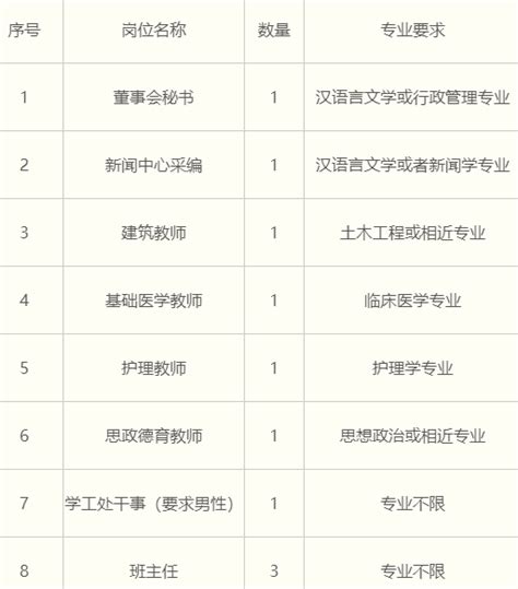 2022湖南长沙市经开中等职业技术学校教师招聘公告（第一批）【34人】-长沙教师招聘网.