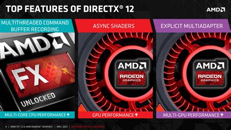 AMD DirectX® 12 (DX12) Technology | AMD