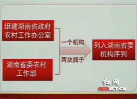 省政府机构调整为42个(图)_新闻中心_新浪网